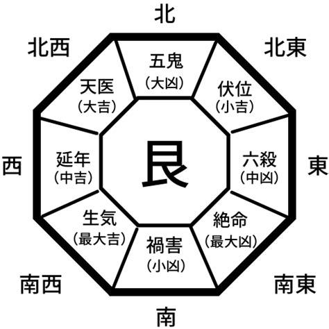 本命卦 夫婦 逆|あなたの吉方位を決める本命卦とは――生年月日から。